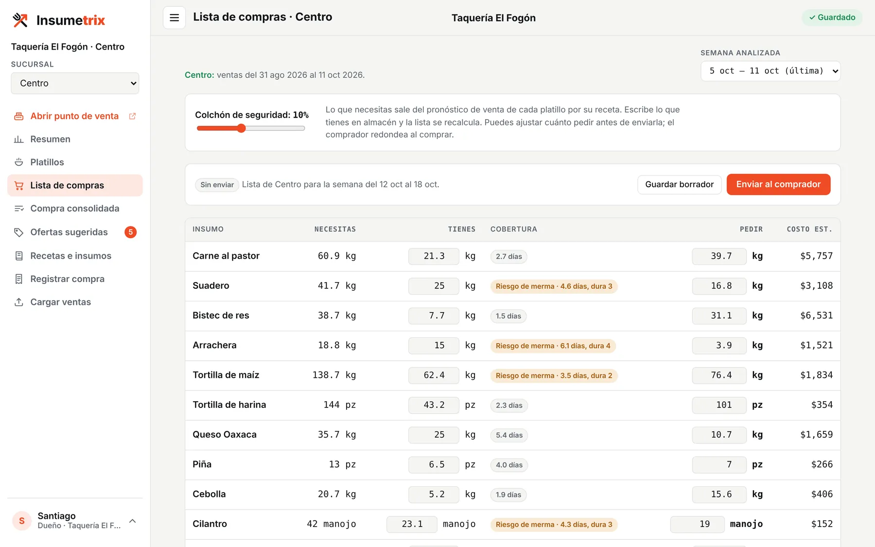 Lista de compras de Insumetrix con lo que se necesita, lo que hay y cuánto pedir