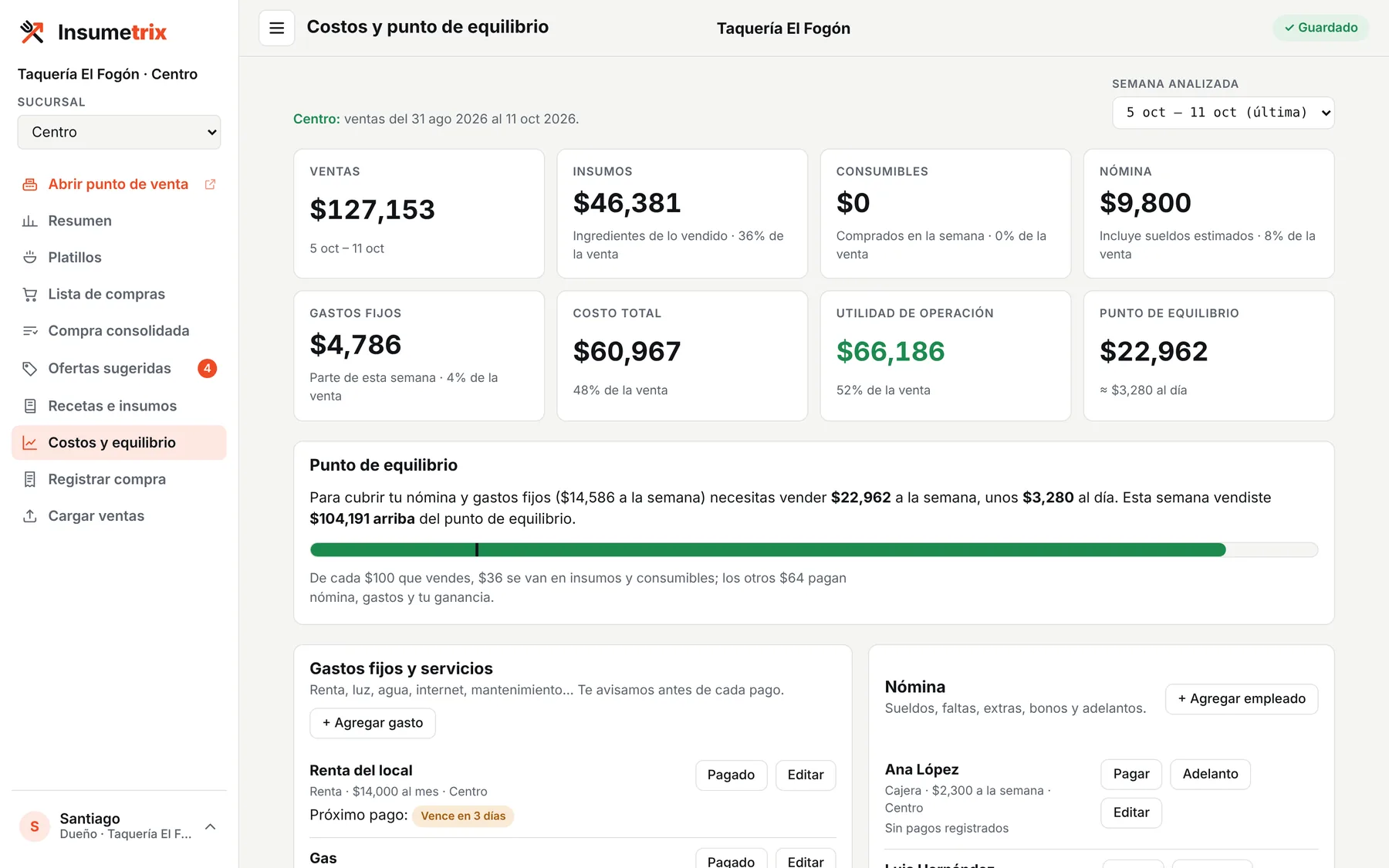 Costos y punto de equilibrio de Insumetrix: ventas, insumos, nómina, gastos fijos y utilidad de la semana