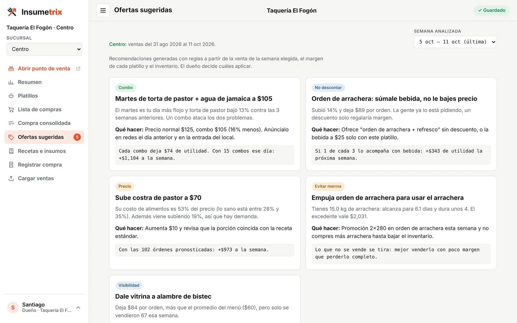 Ofertas sugeridas por Insumetrix con el cálculo de utilidad